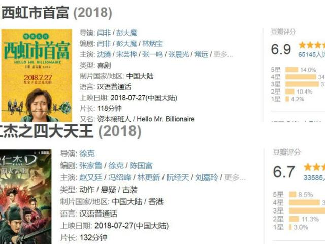 《西虹市首富》中十億身家發型的梗原來是這個！網友：沒毛病