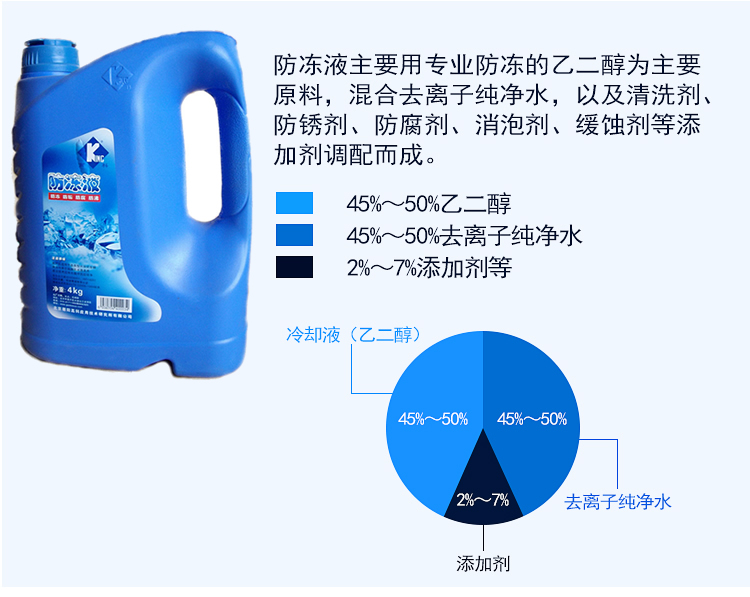 為什么汽車防凍液經常會少?可以直接自己添加嗎？