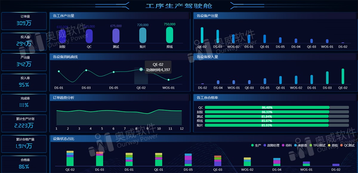 BI報表工具