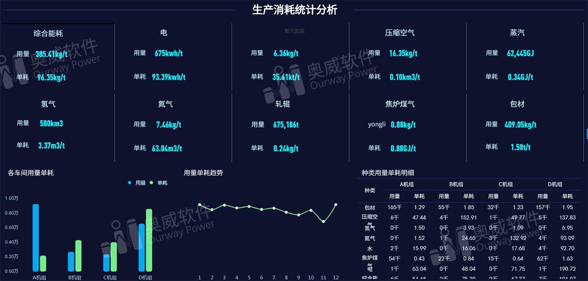 BI報表工具