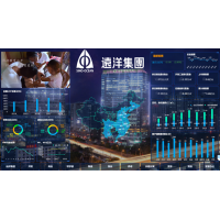 奧威BI助力遠(yuǎn)洋集團(tuán)成就大屏數(shù)字化管理