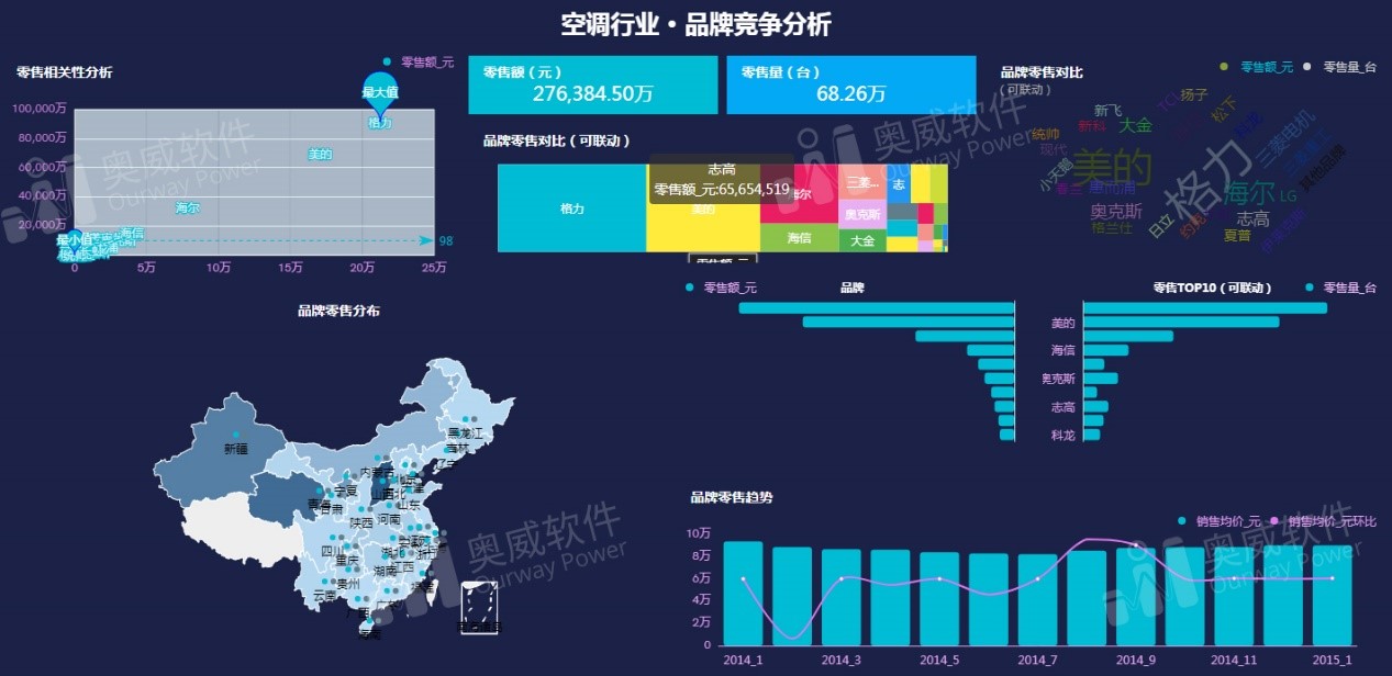 可視化數據分析工具