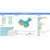 零售行業數據分析該怎么做？