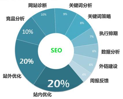 你想了解的網(wǎng)站seo優(yōu)化知識都在這里了!