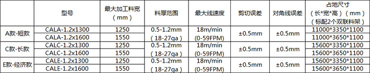 全功能參數