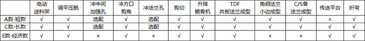 全功能參數2