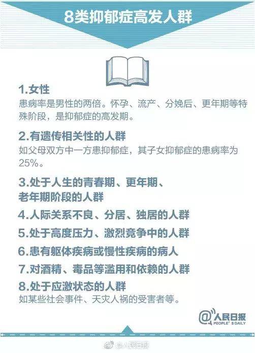 8類抑郁癥高發人群