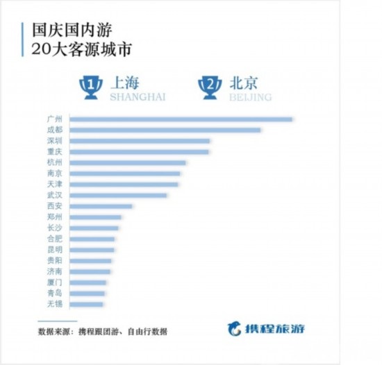 國慶出游報告出爐，50后最舍得花錢