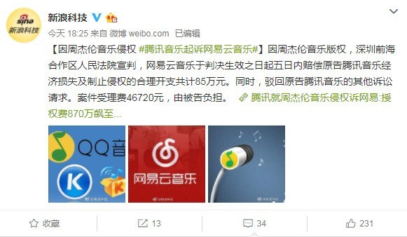 騰訊就侵權訴網易音樂，騰訊QQ音樂獲賠85萬元