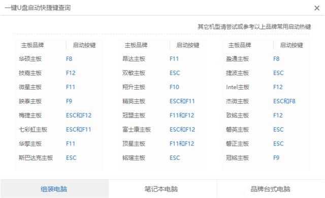 開(kāi)機(jī)密碼忘了怎么辦？教你如何用U盤(pán)破解電腦開(kāi)機(jī)密碼（詳細(xì)教程）