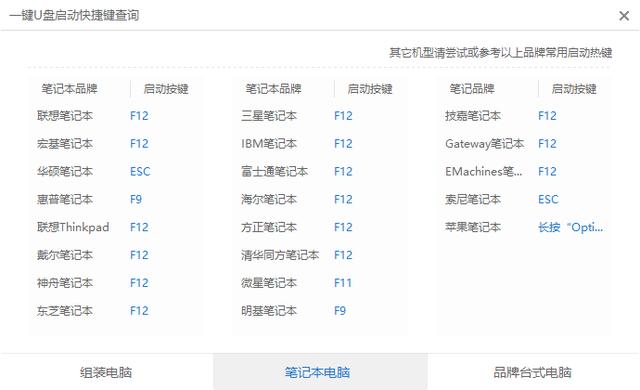 開(kāi)機(jī)密碼忘了怎么辦？教你如何用U盤(pán)破解電腦開(kāi)機(jī)密碼（詳細(xì)教程）