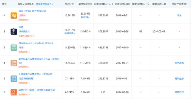又一電商平臺倒下,阿里是第一大股東,如今負債23億申請破產