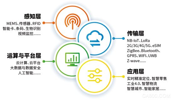 IOTE® 2021 第十六屆國際物聯網展·深圳站