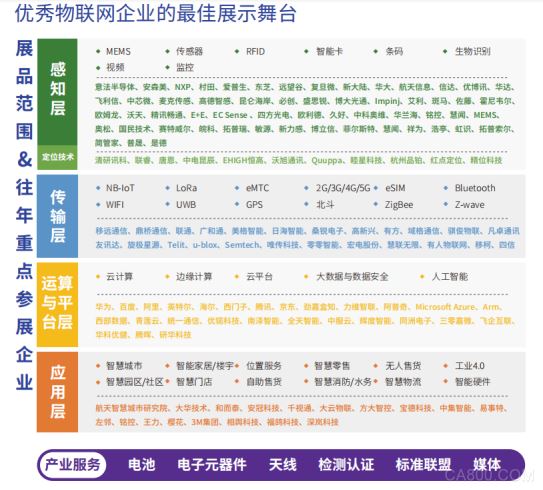 IOTE® 2021 第十六屆國際物聯網展·深圳站