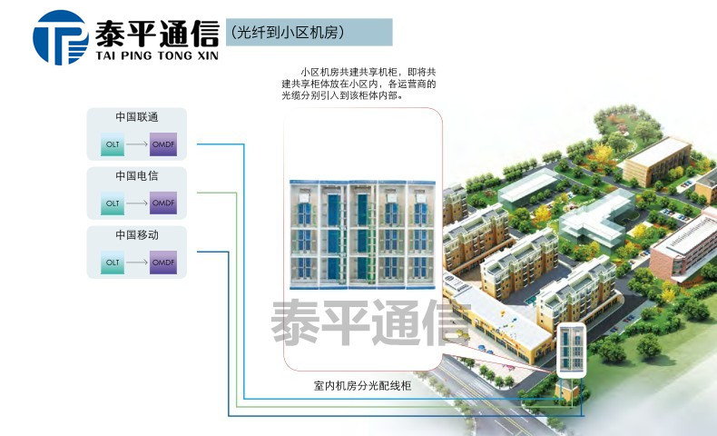 共建共享1-7