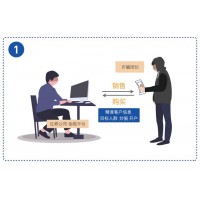 冠通期貨的分析師喊單造成虧損，被騙了怎么維權(quán)追回?fù)p失？