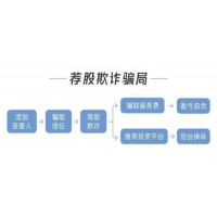 北京中富金石咨詢有限公司騙子，薦股收服務費忽悠客戶！
