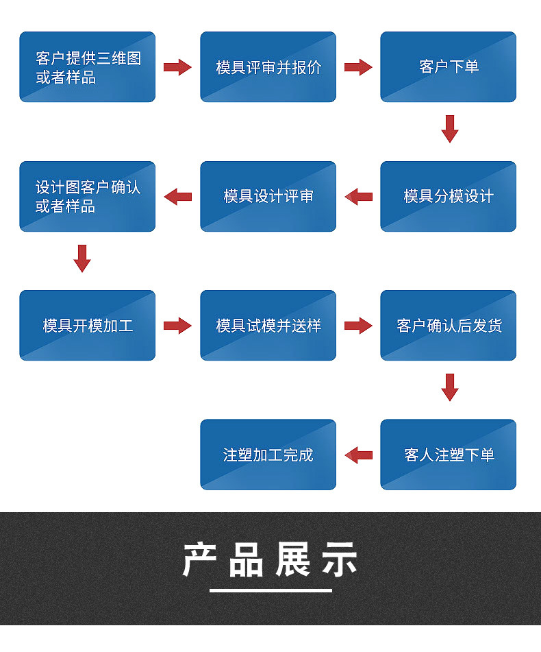 動態圖