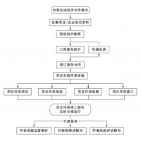 已經領取國家排污許可證，未驗收會受到處罰嗎