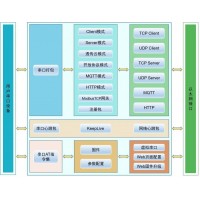 HP-ERS-T244四串口工業(yè)級(jí)串口服務(wù)器