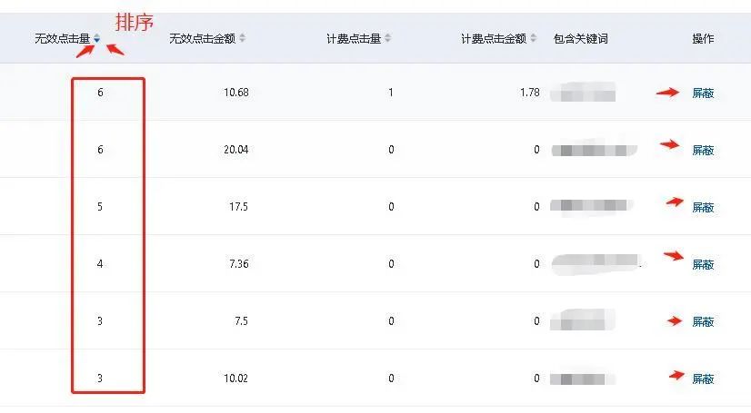 競價推廣遇到惡意點擊怎么辦？7個絕招解決惡意點擊！