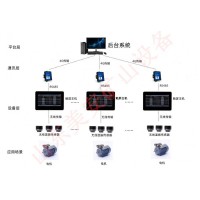 煤礦皮帶機(jī)提升機(jī)空壓機(jī)水泵電機(jī)溫度振動監(jiān)測監(jiān)控裝置