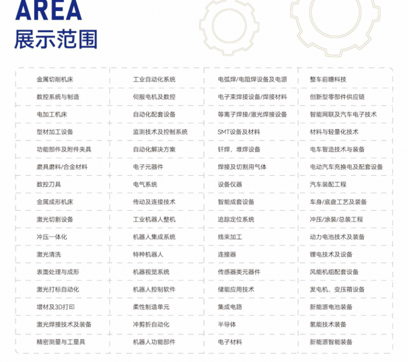 展覽范圍